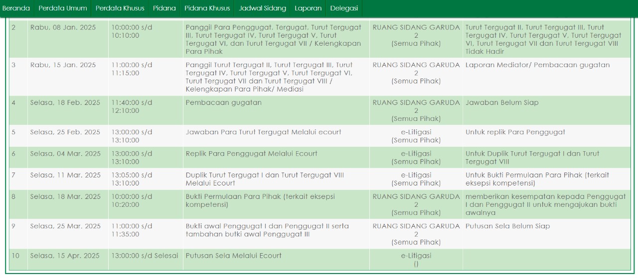 Doc. Tangkapan layar Sistem Informasi Penelusuran Perkara (SIPP) Pengadilan Negeri Surabaya yang menunjukkan jadwal persidangan perkara sengketa kepemilikan unit Apartemen Pavilion Permata 2 Surabaya. Terlihat, sidang dijadwalkan memasuki tahap pembacaan putusan sela pada 15 April 2025 secara elektronik (e-Litigasi). (Foto Dokumentasi: Eko Wahyu).