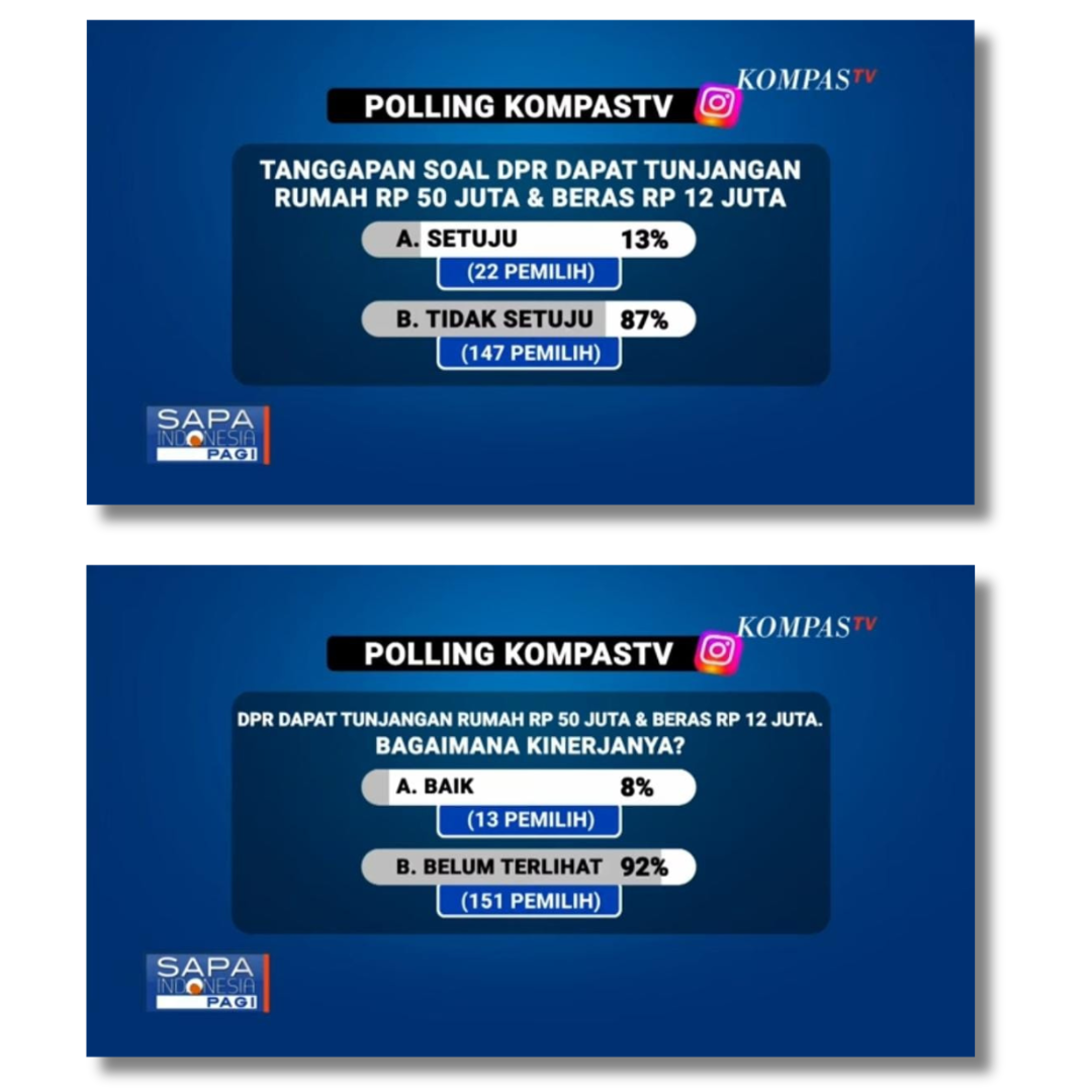 Doc. Tangkapan layar siaran Kompas TV menampilkan hasil polling publik yang dilakukan oleh Kompas TV terkait tunjangan rumah Rp50 juta dan tunjangan beras Rp12 juta untuk anggota DPR RI. Sebanyak 87% responden tidak setuju, sementara 92% menilai kinerja DPR belum terlihat signifikan. (Sumber: Tangkapan layar Kompas TV Youtube Chanel).