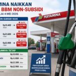 Doc. Ilustrasi papan informasi harga bahan bakar minyak (BBM) di SPBU Pertamina yang menunjukkan penyesuaian harga BBM non-subsidi per 4 Mei 2026, sementara harga BBM subsidi tetap dipertahankan.
