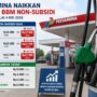 Doc. Ilustrasi papan informasi harga bahan bakar minyak (BBM) di SPBU Pertamina yang menunjukkan penyesuaian harga BBM non-subsidi per 4 Mei 2026, sementara harga BBM subsidi tetap dipertahankan.