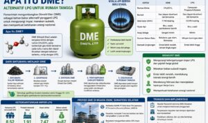 Doc. Ilustrasi infografis yang menjelaskan Dimetil Eter (DME) sebagai alternatif LPG untuk rumah tangga, meliputi pengertian DME, proses produksi dari batubara melalui gasifikasi, perbandingan karakteristik dengan LPG, serta manfaatnya dalam mengurangi impor energi dan memperkuat ketahanan energi nasional.