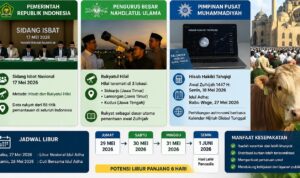 Doc. Ilustrasi suasana Hari Raya Idul Adha 1447 Hijriah yang menampilkan pelaksanaan salat Id, hewan kurban, serta informasi kesepakatan penetapan Idul Adha 27 Mei 2026 oleh Pemerintah, PBNU, dan Muhammadiyah.