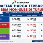Doc. Infografis daftar harga terbaru BBM non-subsidi PT Pertamina Patra Niaga yang berlaku mulai 1 Juli 2026, meliputi Pertamax Turbo, Dexlite, dan Pertamina Dex yang mengalami penurunan harga, sementara harga Pertamax tetap. (Ilustrasi)