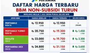Doc. Infografis daftar harga terbaru BBM non-subsidi PT Pertamina Patra Niaga yang berlaku mulai 1 Juli 2026, meliputi Pertamax Turbo, Dexlite, dan Pertamina Dex yang mengalami penurunan harga, sementara harga Pertamax tetap. (Ilustrasi)