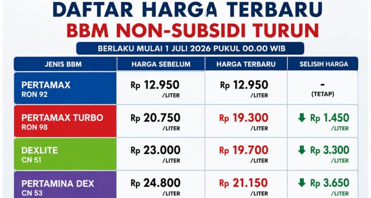 Doc. Infografis daftar harga terbaru BBM non-subsidi PT Pertamina Patra Niaga yang berlaku mulai 1 Juli 2026, meliputi Pertamax Turbo, Dexlite, dan Pertamina Dex yang mengalami penurunan harga, sementara harga Pertamax tetap. (Ilustrasi)