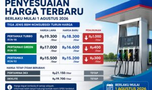 Doc. Ilustrasi penyesuaian harga bahan bakar minyak (BBM) nonsubsidi yang berlaku mulai 1 Agustus 2026. Pertamax Turbo, Pertamax Green RON 95, dan Pertamax RON 92 mengalami penurunan harga, sedangkan Pertamina Dex dan Dexlite tetap pada harga sebelumnya. Gambar ini merupakan ilustrasi informasi dan tidak menampilkan identitas maupun logo perusahaan tertentu.